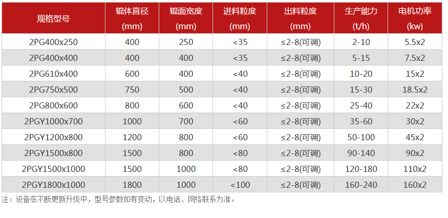 對輥葫芦娃污视频APP-對輥式葫芦娃污视频APP-雙輥破碎設備價格