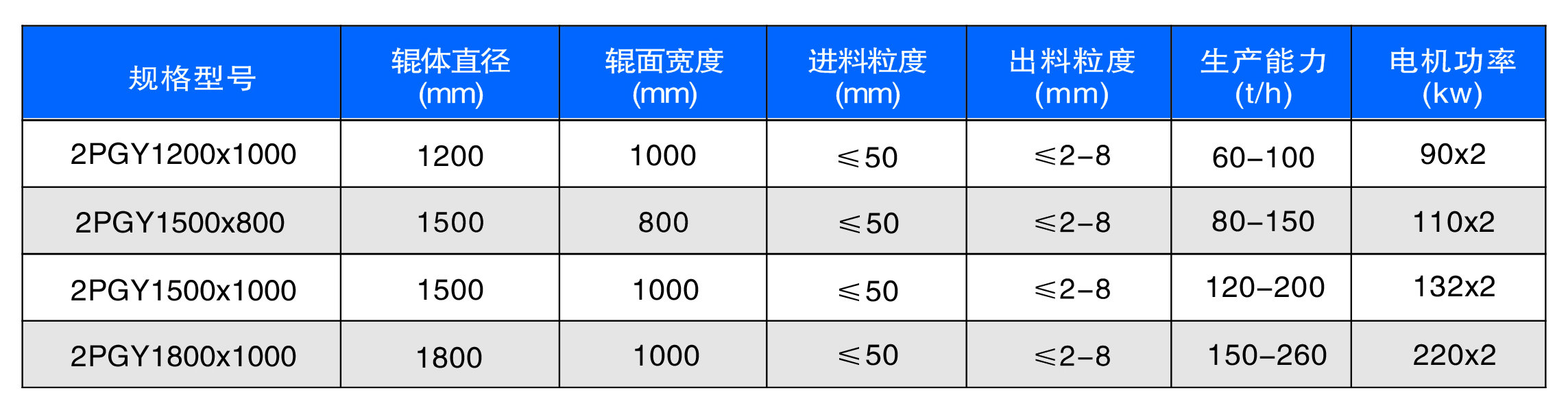 新型數控對輥製砂機工作原理是什麽？河南地區哪家好？